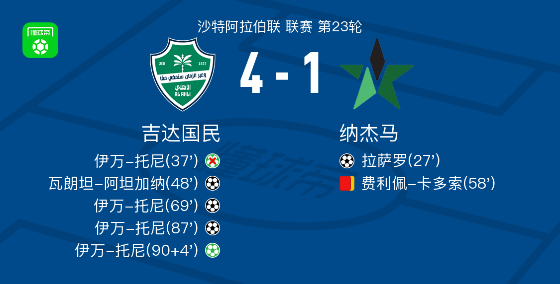 B体育APP-吉达国民4-1大胜纳杰马,伊万-托尼帽子戏法,瓦朗坦-阿坦加纳建功